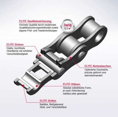 滚子链条主装图 (2)